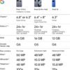 Google Pixel 10 - Unlocked Android Smartphone - Gemini AI Assistant - Advanced Triple Rear Camera, Fast-Charging 24+ Hour Battery, and 6.3" Actua Display - Indigo - 256 GB (2025 Model)