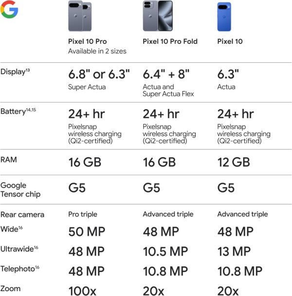 Google Pixel 10 - Unlocked Android Smartphone - Gemini AI Assistant - Advanced Triple Rear Camera, Fast-Charging 24+ Hour Battery, and 6.3" Actua Display - Indigo - 256 GB (2025 Model)