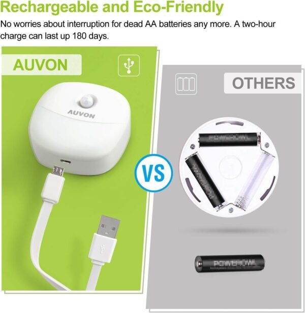 AUVON Rechargeable Battery Night Light, Motion & Dusk-Dawn Sensor, 4 Packs